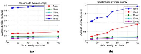 Multivariate Spatial Condition Mapping Using Subtractive Fuzzy Cluster ...
