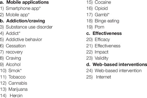 Image result for Mesh-terms Python