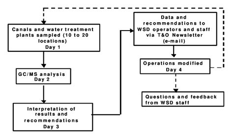 Image result for Rapid Response Algorithm