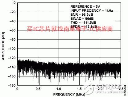 英特尔CPU 可以调整的ring ratio (ring 频率）是什么？ - 知乎