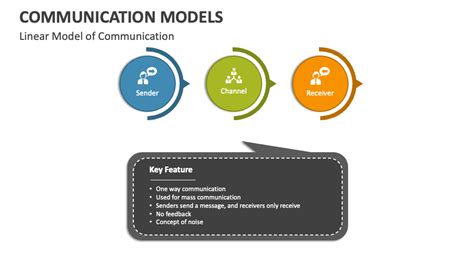 Image result for Communication Models Lecture