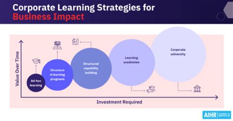 Image result for Learning and Development Strategies