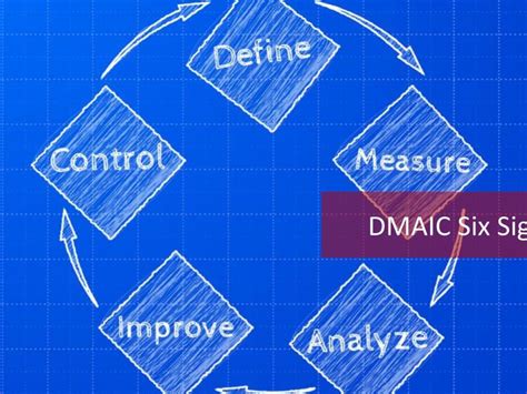 DMAIC Analyze Phase 的图像结果