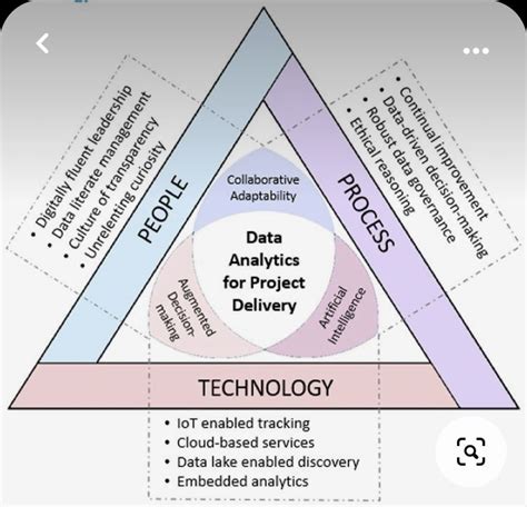 Target Operating Model Examples 的图像结果