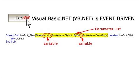 Image result for VB Coding