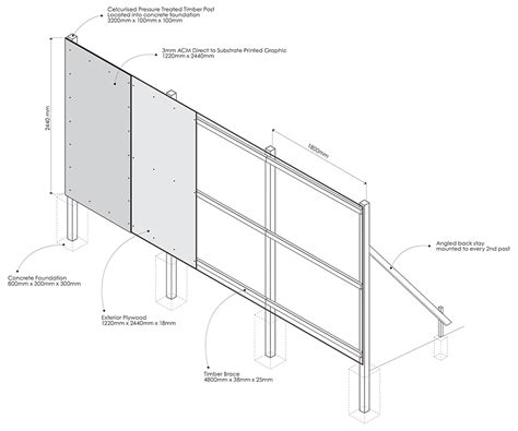 Hoardings Design Eurocode 的图像结果