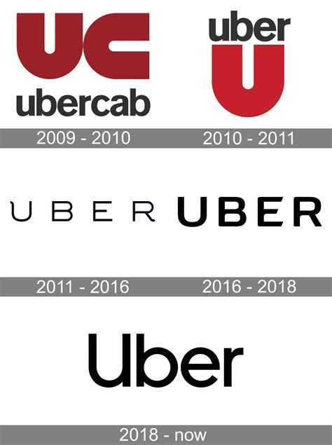Uber logo and symbol, meaning, history, PNG