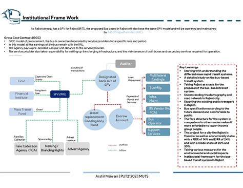 Feasibility of Bus Based Transit System | CEPT - Portfolio