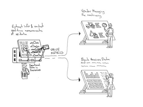 Process Approach Illustration 的图像结果