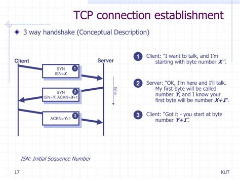 Image result for TCP Tutorial