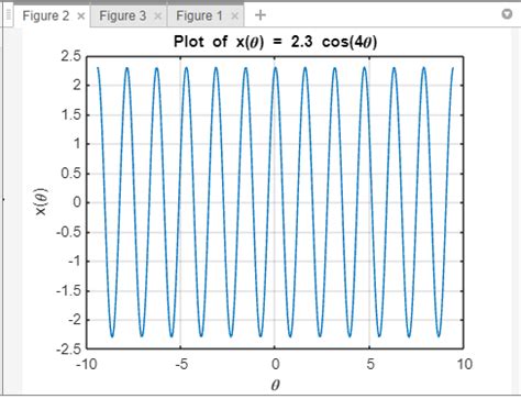 Image result for How to Plot Cos X in MATLAB