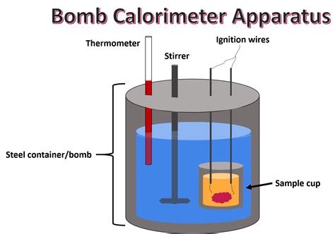 Bomb Calorimeter Problems 的图像结果