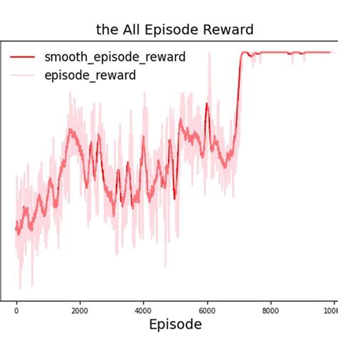 Image result for Q Learning Algorithm Example