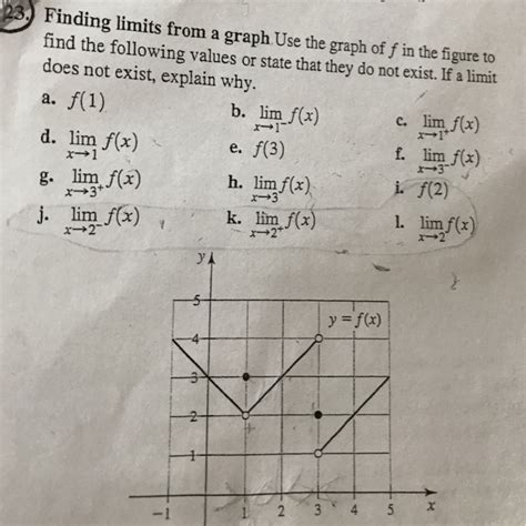 Image result for Finding Limits From Graph