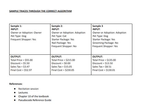 Image result for Pseudocode Variables Examples
