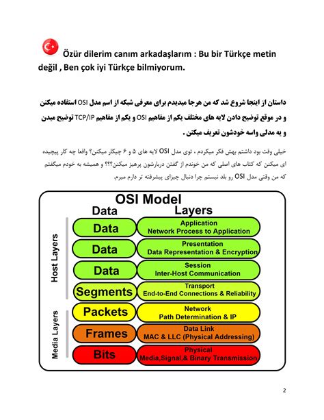 OSI Model vs TCP IP Model 的图像结果