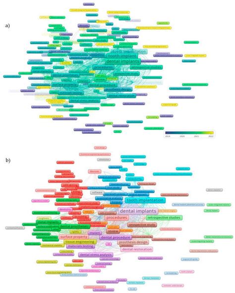 Concept and Design of Cutting Tools for Osseodensification in Implant ...