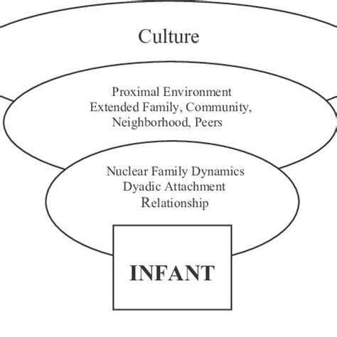 Image result for Bio Ecological Approach