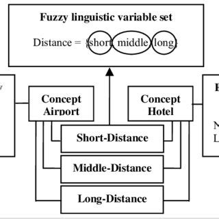 Image result for Fuzzy Example