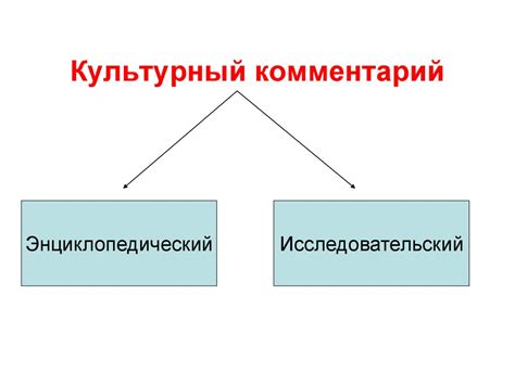 Виды перевода - презентация онлайн
