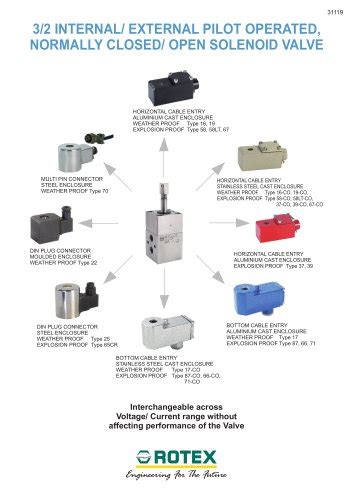 Rotex Controls - Solenoid Valves - Rotex Automation Limited - PDF ...