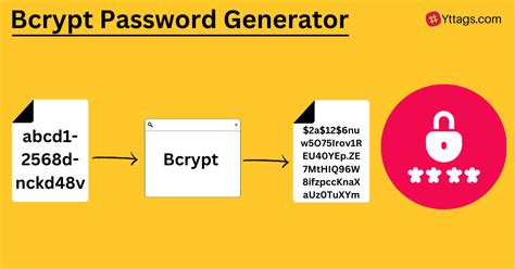 Bcrypt Generator 的图像结果