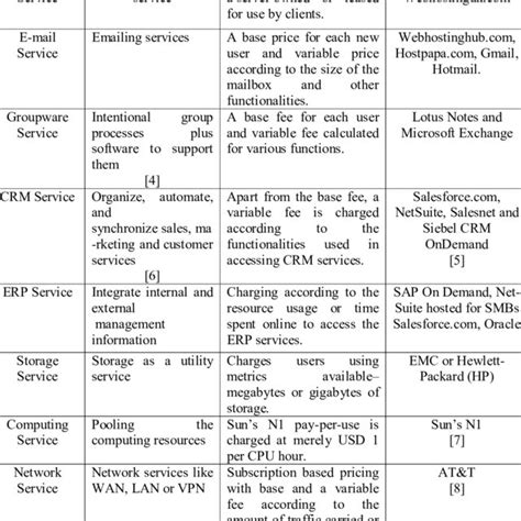 Image result for Utility Computing