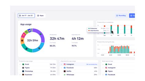 Image result for Development Officer Time Allocation
