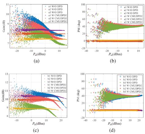 A Cross-Mode Universal Digital Pre-Distortion Technology for Low ...