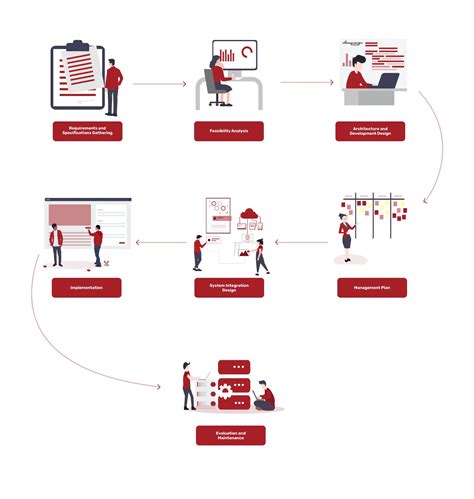 System Integration Process 的图像结果
