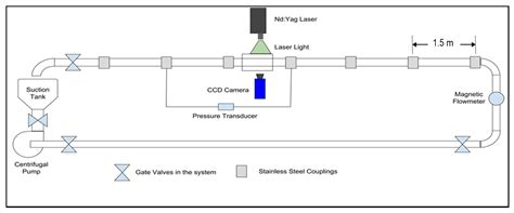 Effect of the Particle Size on the Near-Wall Turbulence Characteristics ...