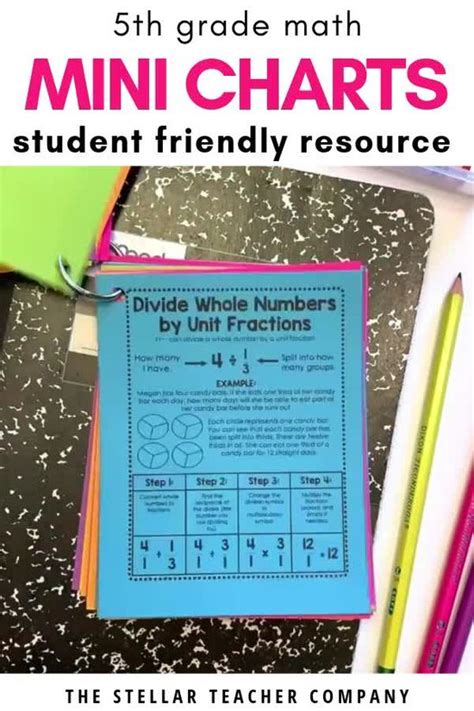 Image result for Tenths Math Lessons