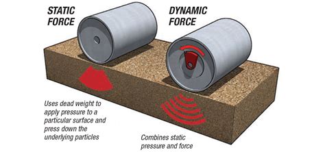 Using a Ground Compactor 的图像结果