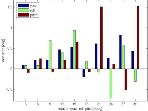 Image result for Rolling Pattern FMS