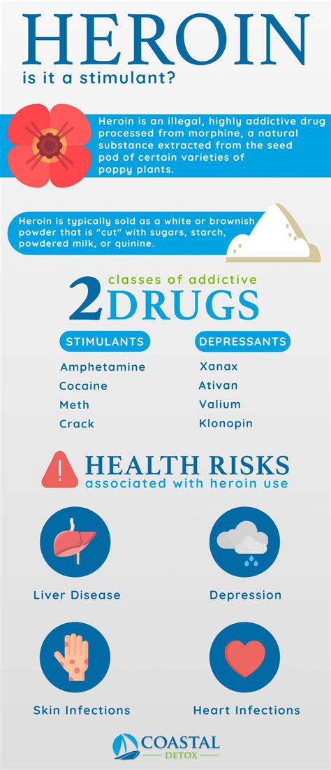 Is Heroin a Stimulant? Understand the Effects of Heroin – Coastal Detox