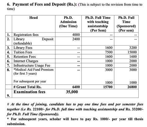 NIT Nagpur Courses & Fee Structure 2026