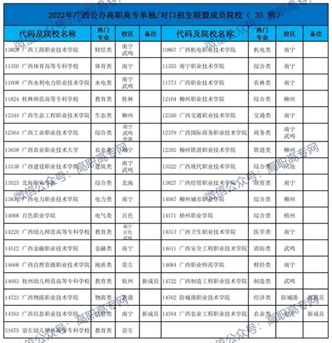 2022广西南宁中小学教师报名确认人数最多的前300个职位（4月10日）_广西华图