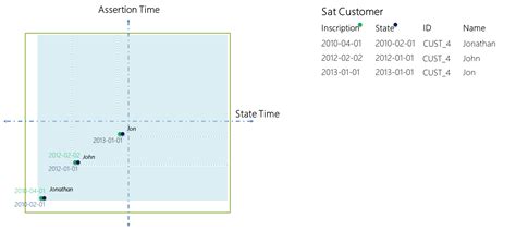 Image result for Time-Variant