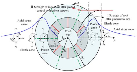 Study on the Evolution Law of Deep Rock Cracks and the Mechanism of ...