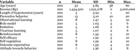 Image result for SPSS Frequency Distribution with Continuous and Discrete Variables Example