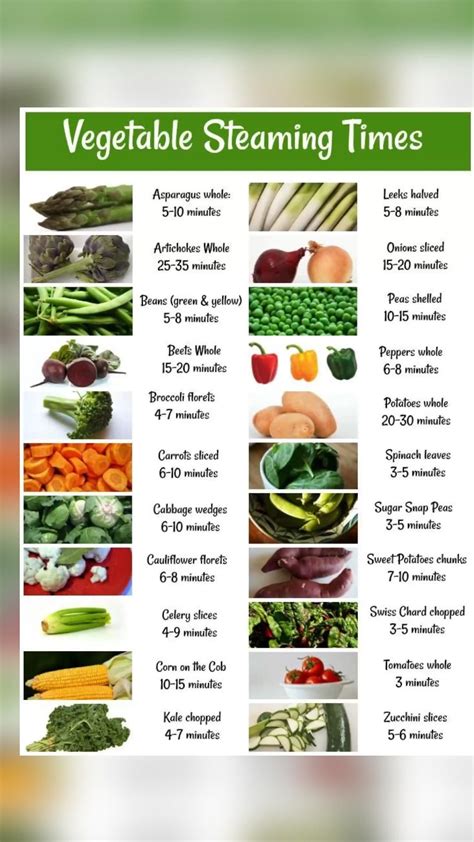 Non Starchy Green Vegetables List at Odessa Anderson blog