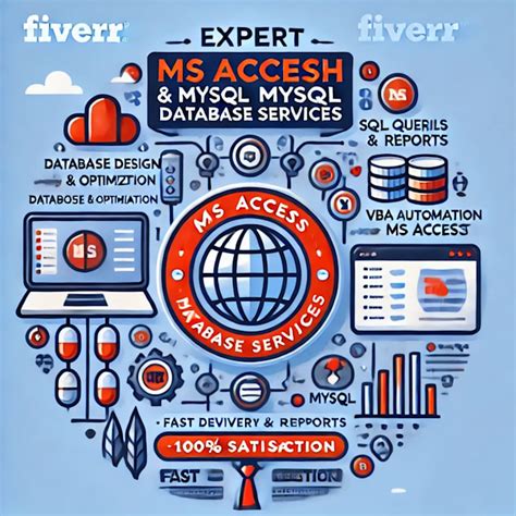 MySQL MS Access 的图像结果