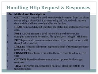 Image result for Java HttpMethod