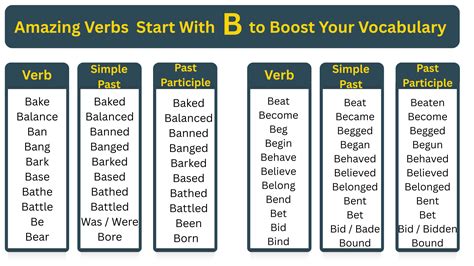 Verbs Beginning With B