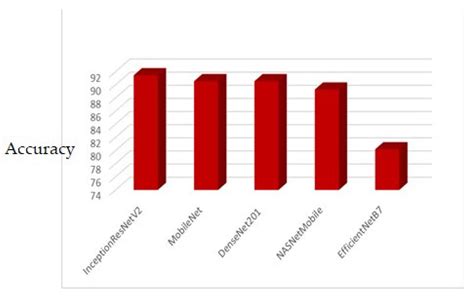 Emotion Classification Based on CWT of ECG and GSR Signals Using ...