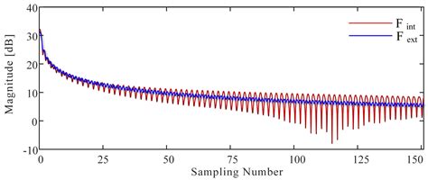 Multisegmented Intelligent Solution for MT-HVDC Grid Protection