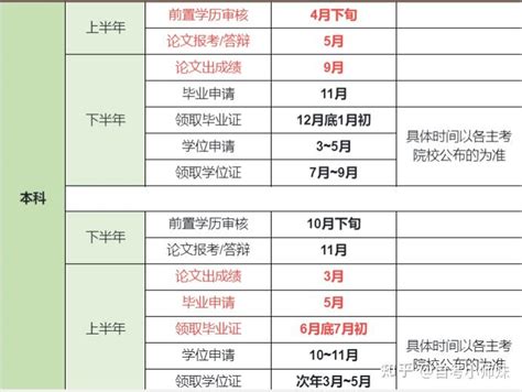 2022年秋季度国家开放大学招生报名简章！拿证简单，全程线上学习考试，无须来校。_中专网