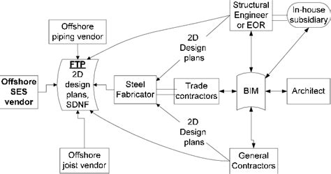 Interoperability Program Structure 的图像结果