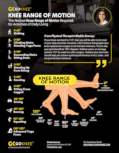 Knee Flexion Range Of Motion Pdf – LMORWY