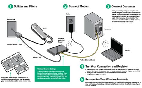 Image result for Motorola Modem Router Setup